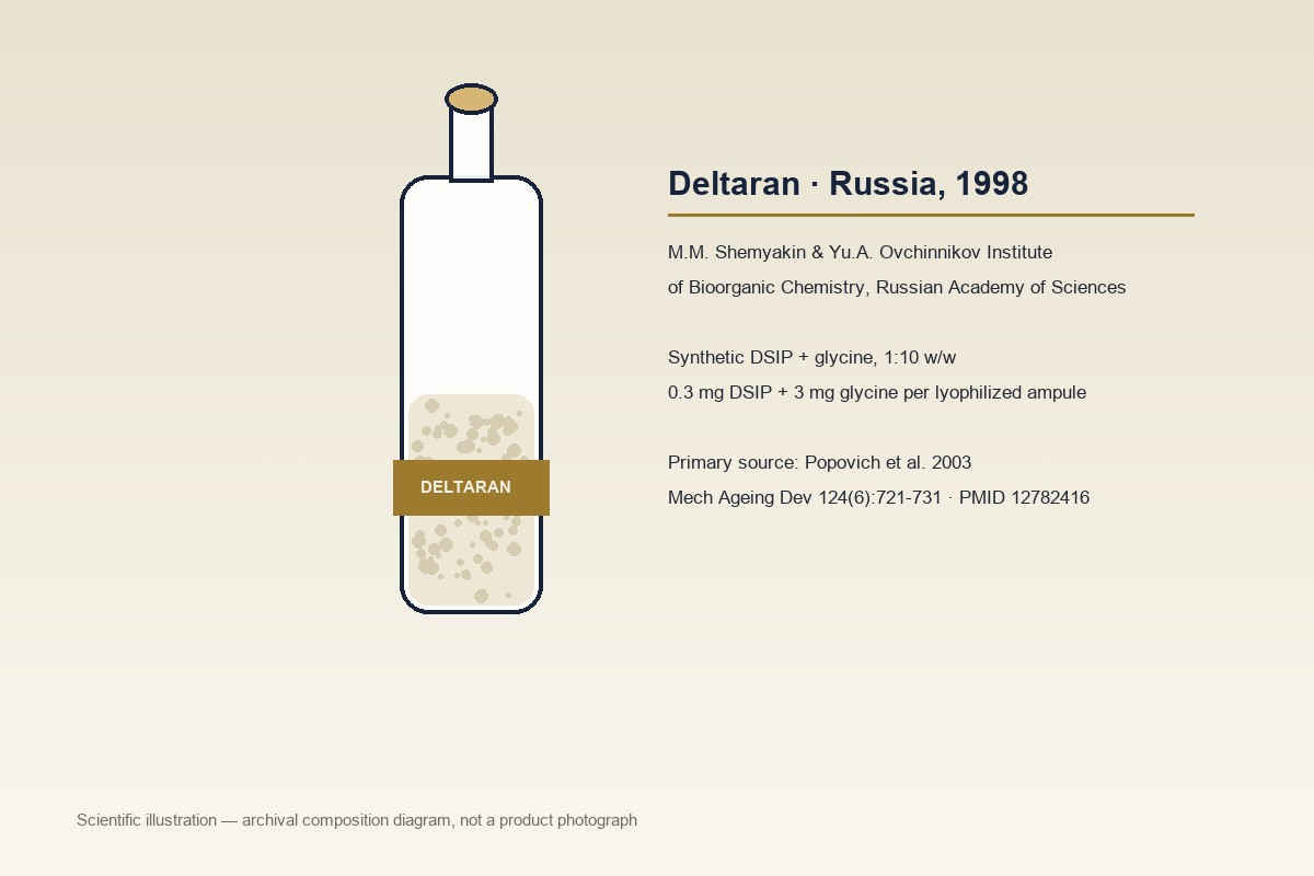 Deltaran — the 1998 Russian DSIP and glycine lyophilized ampule, archival composition diagram — Panacea Bio Chem